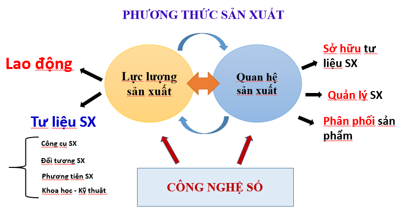 Sự hình thành và bí quyết xây dựng thành công phương thức sản xuất số - 2